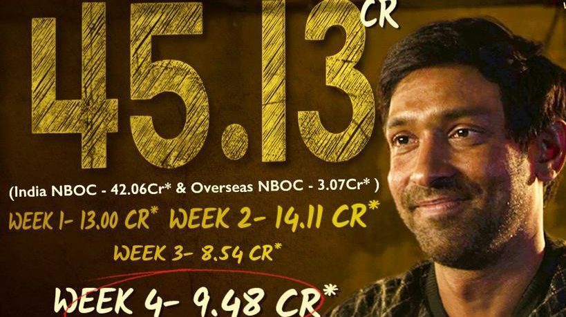 “12th Fail” triumps Box Office, collects INR 42.06 Cr net!
